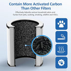 4 Pack P60 Replacement Filter Only Compatible with TPLMB/YARIKI P60 Air Purifier and Vhoiu KJ50 Air Purifier, 3-in-1 Nylon Pre-Filter, HEPA Filter and High-Efficiency Carbon