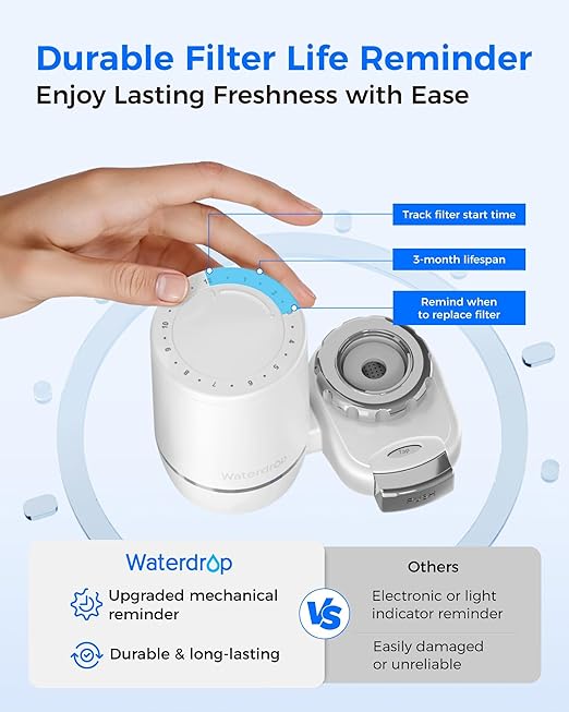 [Alkaline] Waterdrop Water Filter for Sink Faucet, Filter Life Reminder, 320 Gallon Tap Water Filter for Kitchen Sink, NSF Certified Reduces Chlorine, Faucet Mount Water Filtration System, 4 Filter