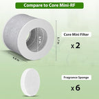 Core Mini Replacement Filter Compatible with LEVOIT Core Mini Air Purifier, Core Mini-P, 3-in-1 H13 HEPA Filter, Mini-RF Filter with Activated Carbon, Replace Part #Core Mini-RF