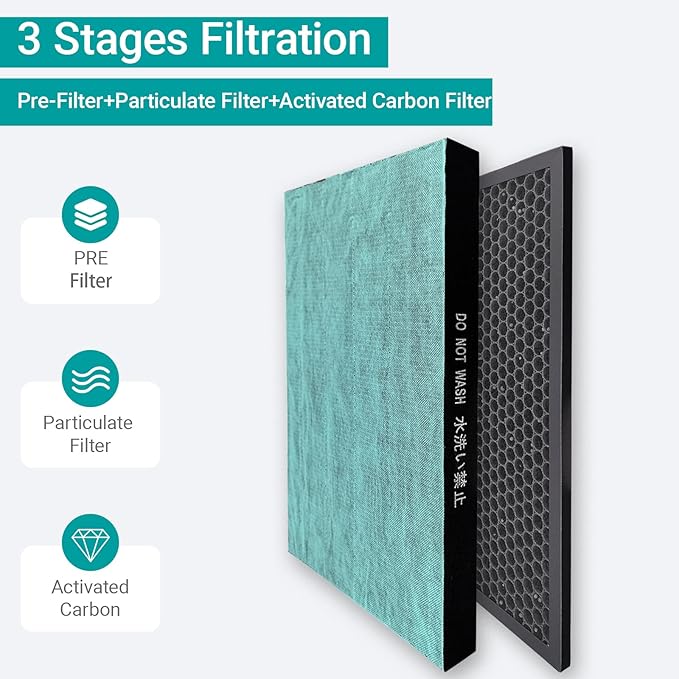 Air Filter Replacement Compatible with Sharp KC860U Air Purifier | Particulate Filter + Activated Carbon | Fits FZ-C150HFU | （1SET）