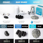 iSpring FDF1 Faucet Mount Water Filter Replacement Cartridge for DF1/DF2