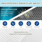 (2pack) Filter Compatible with Jafända Air Purifiers jafanda JF888 Filter,H13 3-Stage Filtration Activated carbon Air Clean Dust VOCs Odor