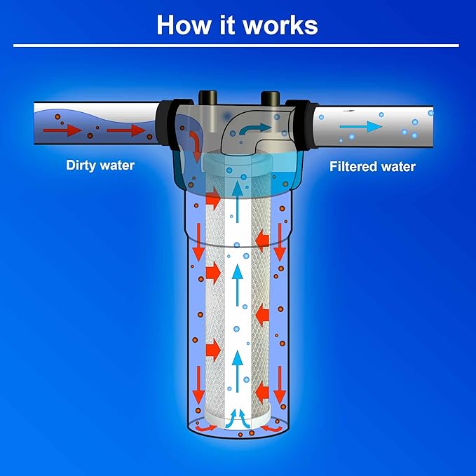 4 Standard Coconut Shell Block Carbon & 4 Four Layers of Filtration Polypropylene Sediment 5 Micron 2.5"x 10" Water Filter Cartridges Universal replacement for Reverse Osmosis & Standard 10” Housing