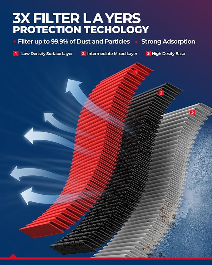 KAX Premium Engine Air Filter, CA11876 Replacement for Select Volkswagen and Audi Models, Advanced Air Filter Media, Increased Acceleration