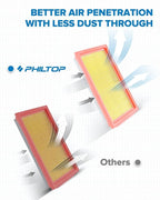 PHILTOP Engine Air Filter CA10234 Replacement for Infinit Q50 2014-2018, Nissan Cube 2009-2014, NV200 2013-2021, Versa 2007-2021, Chevrolet City Express 2015-2018, Rigid Panel
