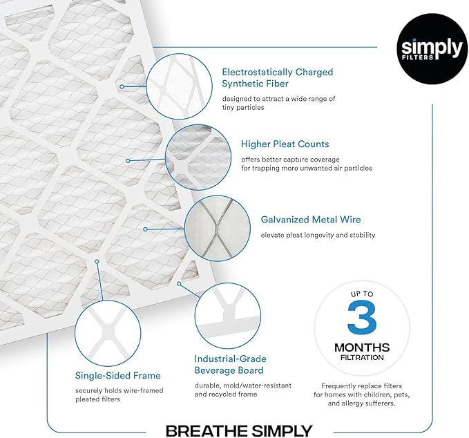Simply 20x25x2 Air Filter, MERV 8, 12 Pack, Furnace Air Filter for HVAC (Actual Size: 19.5"x24.5"x1.75") DUST, Pet & Allergy Control