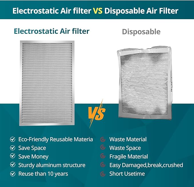 Torjim 14x20x1 Air Filter-MERV8, Washable & Reusable AC/HVAC Permanent Electrostatic Furnace Filters, Breathe Fresher, Easy Install
