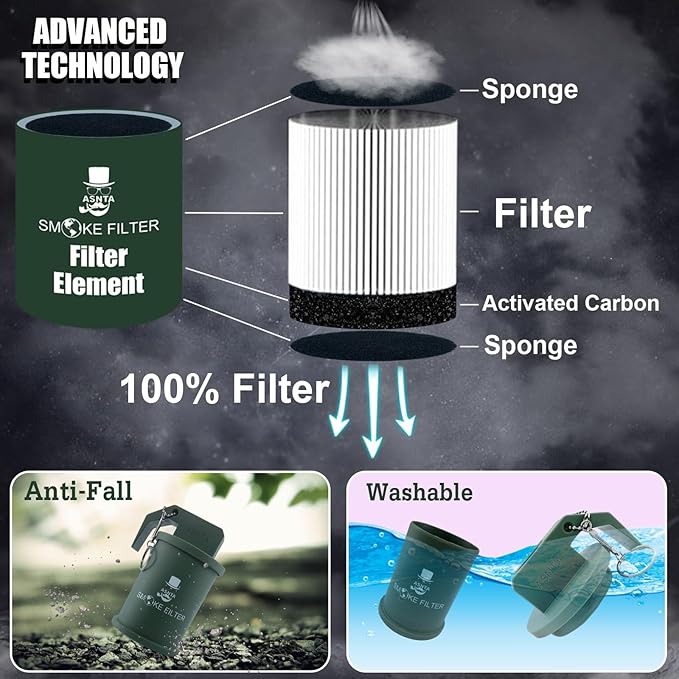 Personal Smoke Air Filter - Replaceable Filter,Suitable for Capturing Smoke and Removing Odors in Cars, Offices and Bedrooms, Durable for 500 Times of Use, Easy Breathing (Green)