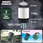 Personal Smoke Air Filter - Replaceable Filter,Suitable for Capturing Smoke and Removing Odors in Cars, Offices and Bedrooms, Durable for 500 Times of Use, Easy Breathing(Black)