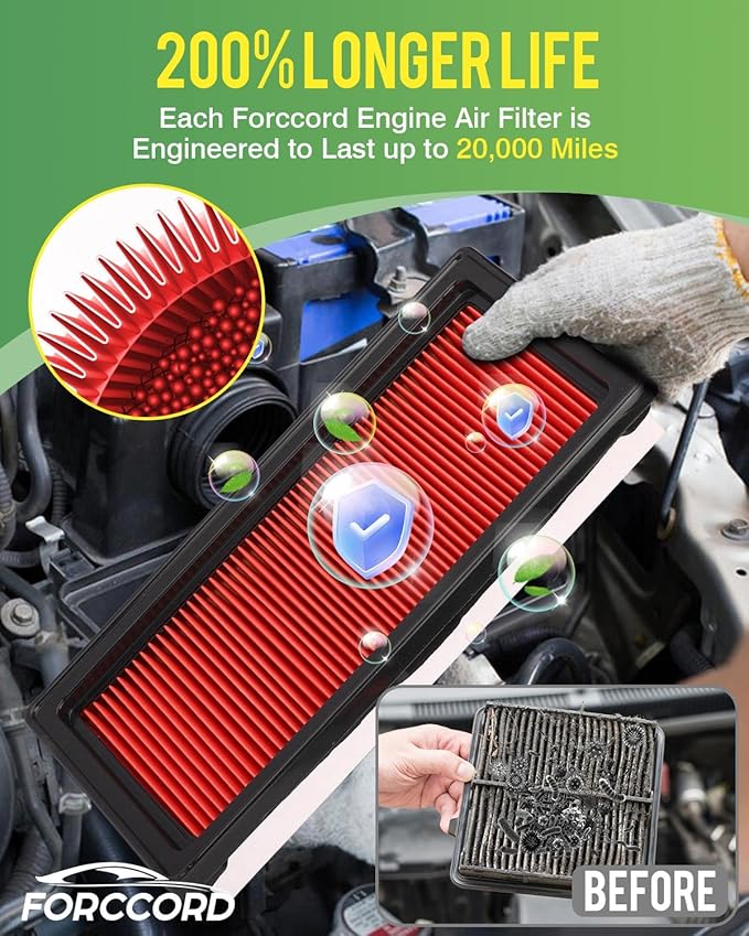 2-Pack Engine Air Filter Fits for 19-12 Nissan Versa, 22-12 March, 19-14 Versa Note, 19-15 Micra, 19-14 Note, 18-16 Tiida, 26-20 V-Drive Air Filter Replacement 16546-1HK01 Car Accessories