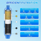 RV Inline/Marine Water Filter With Flexible Hose Protector, Reduce Bad Taste, Odors, Rust, Fluoride, Chlorine and Sediment in Drinking Water (2 Pack)