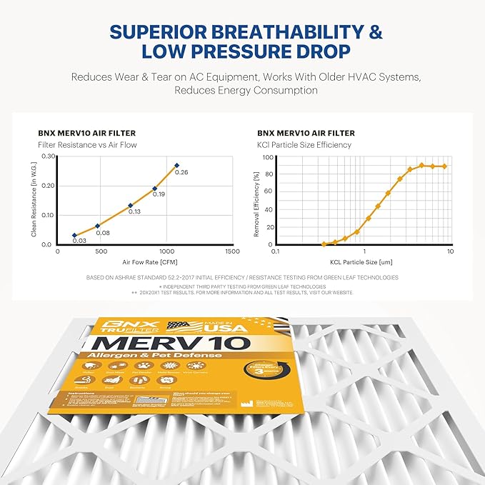 BNX TruFilter 16x20x1 MERV 10 (2-Pack) AC Furnace Air Filter - MADE IN USA - Pleated Air Conditioner HVAC AC Furnace Filters - Removes Odor, Mold, Bacteria, Smoke