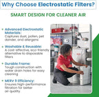 Filter Everything Electrostatic Furnace Filter – Washable Permanent HVAC Filter – 12” x 36” x 1” – MERV 9 – Reusable Air Filter with Durable Aluminum Frame