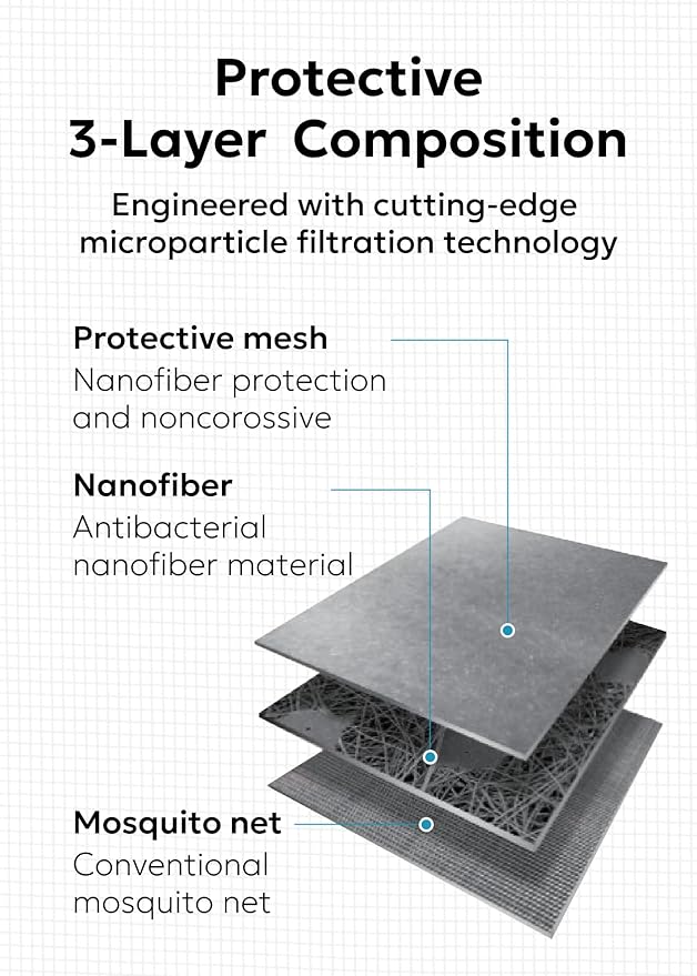 Clean Air Window Screen - Filters Pollen, Allergens, Dust, and Ash - Cleaner, Healthier Air - Easy to Cut - Ideal for Patio, Porch, and Window Screen Replacement - (22" x 15')