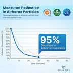 Portable Air Purifier for Travel with 50M Ions/cm³ | Mini Wearable Necklace Ionizer, Filterless, No Maintenance | Personal Air Purifier Small, 500mAh Rechargeable, 75H Runtime, CE ROHS FCC Certified