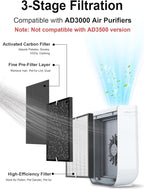 3000 Replacement Filters Compatible with Air Doctor 3000 & 3000M Air Purifiers, Includes 1 High-Efficiency Filter, 2 Carbon Filters, 4 Pre-Filters, Comparable to ADF3001, ADF3002, ADF3003