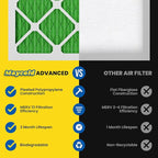 Maycold MERV 13 10x10x1 Air Filter (6-Pack), High-Efficiency Pleated AC & Furnace Filters, Actual Size: 9.70” x 9.70” x 0.75”, Individually Wrapped in Plastic