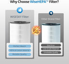 WiseHEPA Carbon Replacement Filter Compatible with WS360A Air Purifier, 9.33"L × 9.33"W × 10.39"H, Removes Pollen, Dust, Smoke, 1 Pack, White, Coverage 1644 sq.ft