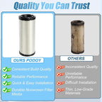 P822768 Air Filter (2 Pack) Compatible with Donaldsonn Baldwinn RS3988 P772579 Fletguardd AF25436 Luberfinerr LAF8143 WIXX 46489 FRAMM CA9246 AM129028 Kubota R1401-42280 129062-12560
