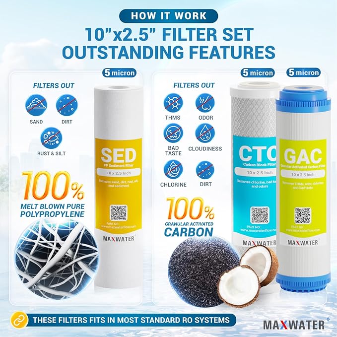 11 Stage Reverse Osmosis RO System replacement Filter Set 5 in1 Alkaline, Sediment GAC Carbon CTO, Inline Post-Carbon and 4 Pins U-V + 50 GPD Membrane