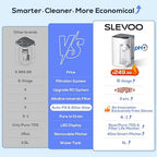 [Smart] Reverse Osmosis Water Filter Countertop,Ph+ & 6-Stage RO Water Filtration System-Alkaline Remineralization,4:1 Pure to Drain,40oz Auto-Fill & Stop Glass Carefe,No Installation Required(White)