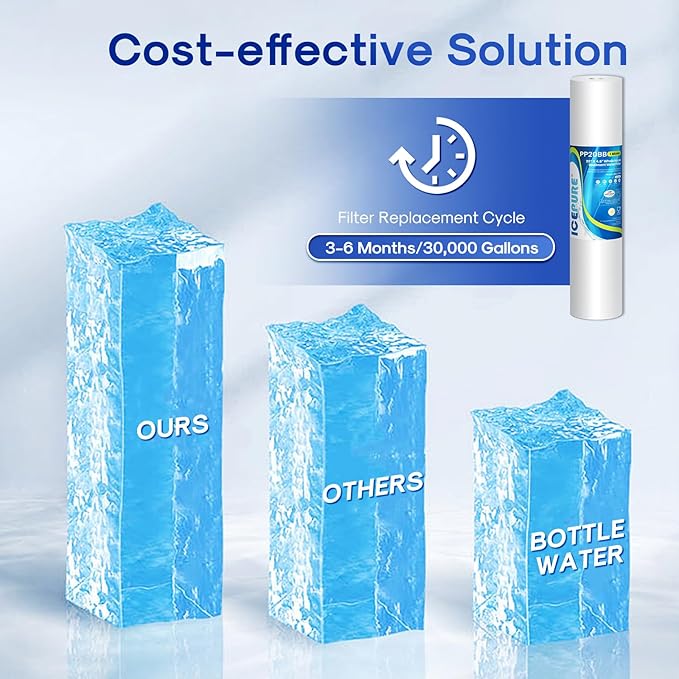 ICEPURE 1 Micron 20" x 4.5" Whole House Sediment Home Water Filter Replacement Cartridge, Compatible with SP-DD-5005-20BB, FPMB5-20, AP810-2, 155358-43, SDC-45-2005, 2PP20BB1M, P5-20, FP25B, 2 Pack