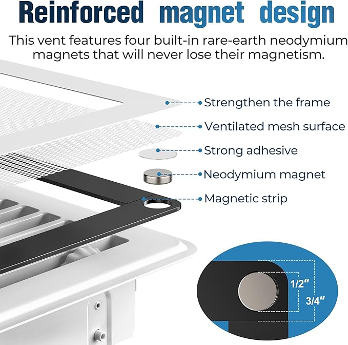 Magnetic Vent Covers with Vent Screen 7x11.3 Inch, White Mesh Vent Covers for Floor, Wall, Ceiling Air Vents to Block Dust, Pet Hair, Fits Standard HVAC Floor Registers in Home, RV, 3 Pack