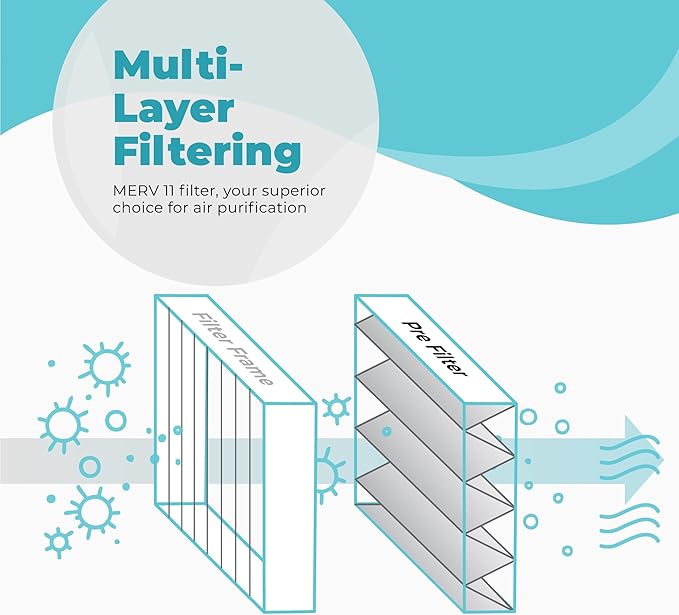 16x25x4 Air Filter Replacement MERV 11, FC100A1029 Pleated HVAC AC Furnace Filters with Wholesalehome Cleaning Cloth, 2-Pack (Actual Size: 15.94 x 24.86 x 4.38 Inches)