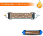 (2 Pack) Mixed Bed Ion Exchange Aquarium Filter Resin 0 PPM RO DI Refillable Housing w/Clamps & Fittings, Compatible with 10" Reverse Osmosis Water Filtration Systems, for High TDS in Water