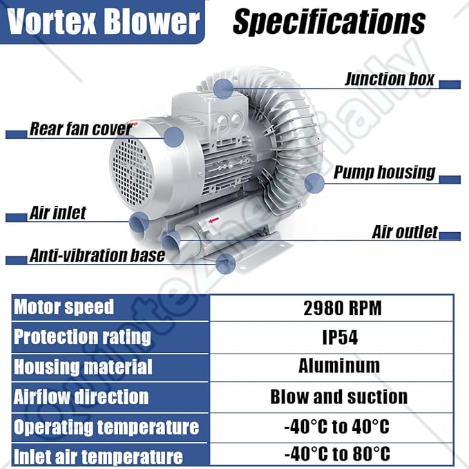 Vortex Ring Regenerative Blower,Single Phase High-Pressure Industrial Vacuum Pump,Electric Air Pump,for Industrial Applications,Construction Sites,Fish Pond Aeration 750W/1.01HP