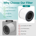 4 Packs HH001 Filter Replacement for Hynik Alviera HH001 Air Purifi-er, 3 in 1 with HEPA Filter and Activated Carbon Replacement Filter with 16pcs Aroma Pads