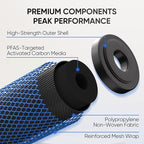 PUREPLUS 5 Micron 20" x 2.5" Whole House PFAS Removal Replacement Water Filter, Coconut Shell Activated Carbon Filter, Compatible with C1-20, EP-20, HX-CB-25-2010, F3WCB32,2PACK