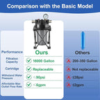 6-Layer RV Water Filter with Stand and 0.5 Micron Filtration, 3/4" GHT Metal Threads Garden Hose Water Filter, Reduces Sediments, Chlorine, VOCs, Heavy Metals, Bad Taste, Odor, and More