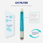 NU Aqua Reverse Osmosis Water Filter System Replacement Set - 6 Stage 1 Year UV Under Sink Kit - Membrane, Sediment, Carbon Filters, Parts & Fittings - Universal Undersink RO Filtration Cartridge Pack