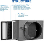 Inline Filter Box 10 ", 3-Layer Air Filtration Box with High Efficacy HEPA and Carbon Filter, Box Fan Filter for 10 Inch Inline Duct Fan for Whole House and HVAC Ventilation Systems