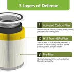 2 Pack Core 300 Pet Care Replacement Filter for LEVOIT Core 300/ 300S/ 300-P/ 300S-P/and P350 Air Purifier, 3-in-1 True H13 HEPA Activated Carbon Filter, Part# Core 300-RF-PA (Yellow)