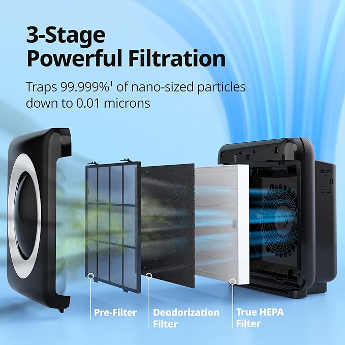Coway AP-1512HH Mighty Air Purifier with True HEPA and Eco Mode, black/silver, 16.8 x 18.3 x 9.6