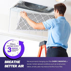 BNX TruFilter 12x20x1 Air Filter MERV 8 (6-Pack) - MADE IN USA – Dust & Pet Defense Pleated Air Conditioner HVAC AC Furnace Filters for Dust, Pet, Mold, Pollen MPR 600 – 700 & FPR 5