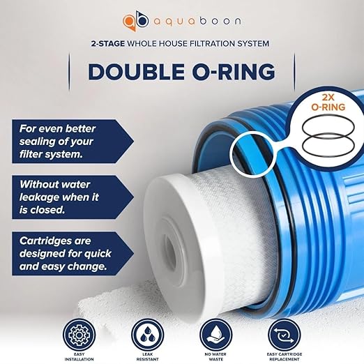 Aquaboon 2-Stage Water Filter System for Well Water with 5 Micron 10x4.5 Reducing Sediment and Iron & Manganese Water Purification Filters, Pressure Gauges, Wrench, Iron Bracket