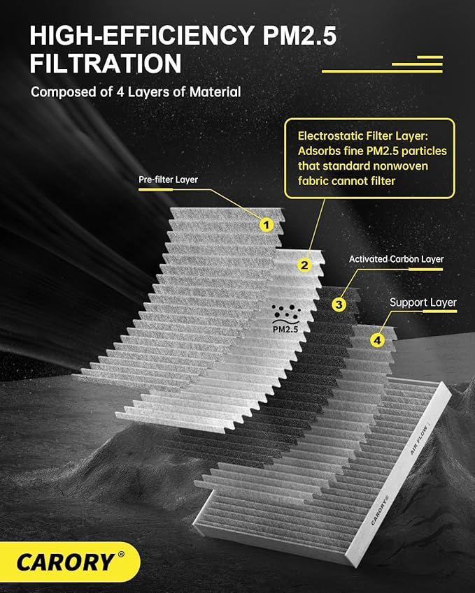 2 Pack Cabin Air Filter w/Activated Carbon for Honda 2017–2025 CR-V, 2016–2025 Civic, 2009–2020 Fit, 2016–2025 HR-V, 2018–2025 Odyssey, 2010–2022 Insight, 2019–2025 RDX, 2022–2025 MDX, and More
