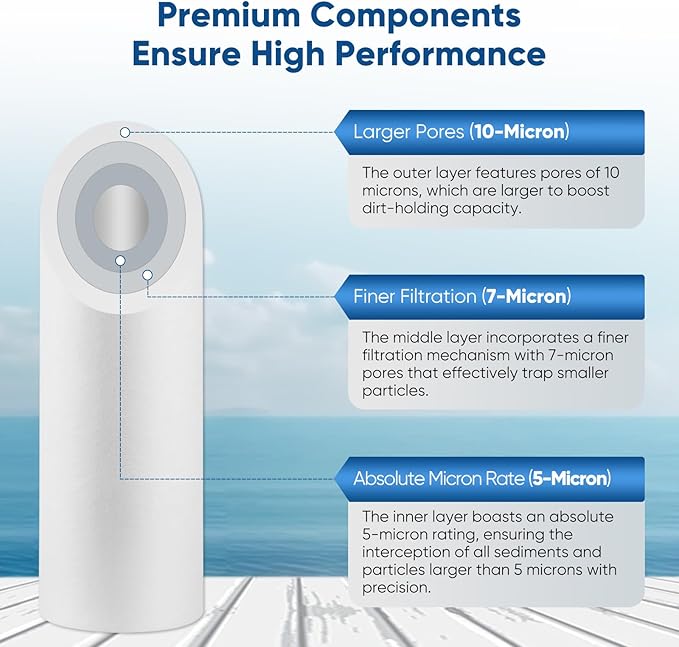 PUREPLUS 5 Micron 20" x 4.5" Whole House Sediment Home Water Filter Replacement Cartridge, Compatible with DGD-5005-20, AP810-2, P5-20BB, FP25B, FPMB5-20, 155358-43, SDC-45-2005, 4 Pack