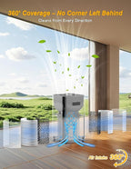 Dayette Air Purifiers for Home Large Room up to 3000 Sq Ft, CARD Upgrade to 500 m³/h H14 Ture Hepa Air Filter, Air Purifier with Air Quality Monitor, 22dB Sleep Mode for Bedroom, Living Room