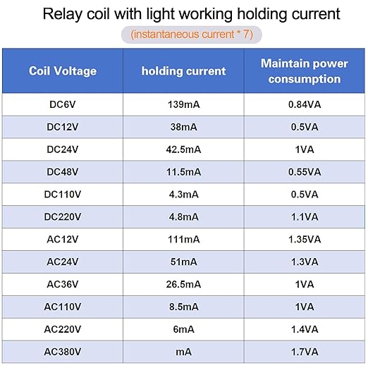 Electromagnetic Power Relay, 14-Pin 5 AMP 110V/120V AC Relay Coil with Socket Base, LED Indicator, 4PDT 4NO 4NC - MY4NJ [Applicable for DIN Rail System]