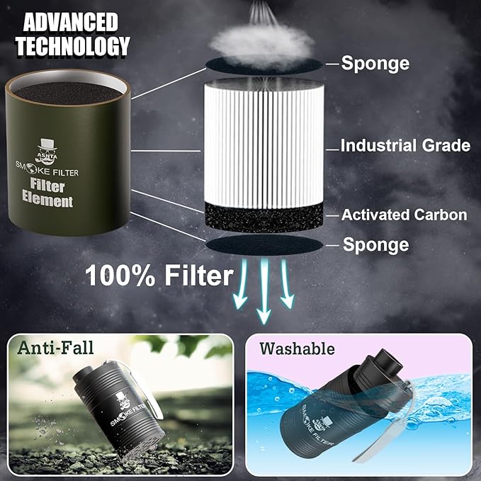 Metal Housing Personal Filter - Effectively Captures Smoke and Removes Odors,Long-Term Use, Equipped with Replaceable Cartridge (Filter)