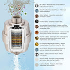 Hibbent Upgraded High Output Shower Filter for Hard Water, 20 Stage Showerhead Filter with Vitamin C, Removes Chlorine and Fluoride, Reduces Dry Itchy Skin, Eczema, and Dandruff, Brushed Nickel