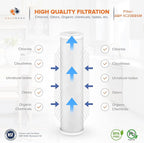 Aquaboon 5 Micron 20 x 4.5 Sediment, Anti-Scale, Carbon Water Filters Cartridges for 3-Stage Whole House Water Filtration System Replacement Set