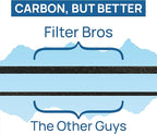 Filter Bros HRF-AP1 Cut to Fit Activated Carbon Roll Replacement Fits Honeywell
