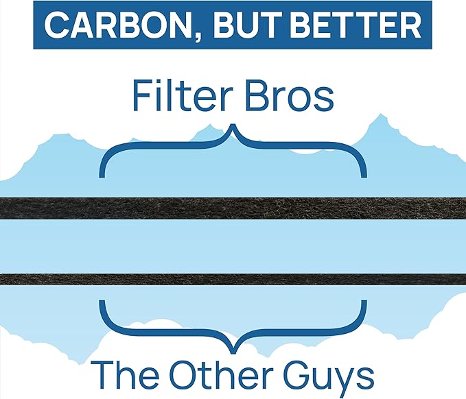Filter Bros LV-H132-RF High Efficiency Activated Carbon Replacement Filter Fits LEVOIT H132