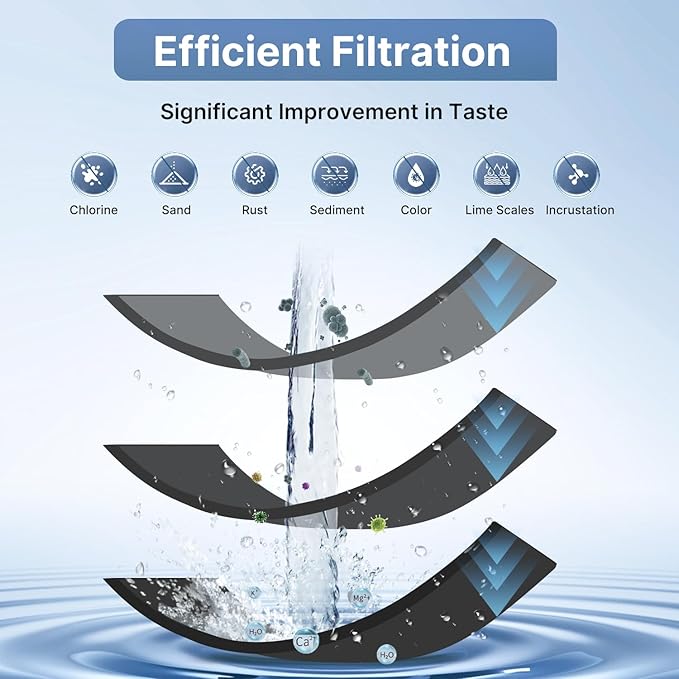 EXCELPURE 1 Micron 10" x 2.5" Whole House CTO Carbon Water Filter Cartridge Replacement for Home Countertop System, Dupont WFPFC8002, WFPFC9001, FXWTC, SCWH-5, WHEF-WHWC, WHCF-WHWC, CTO10, T01, 2PACK