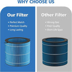 MIRO PRO Humidifier Wicking Filter Compatible with Afloia MIRO PRO and KILO PRO Air Puri-fier & Humidifier 2-in-1, Washable Durable Wet Curtain, 2 Pack